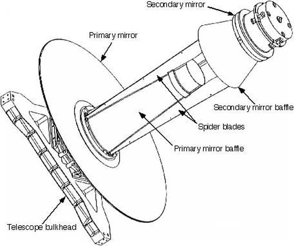 Early design of Spitzer, image from NASA