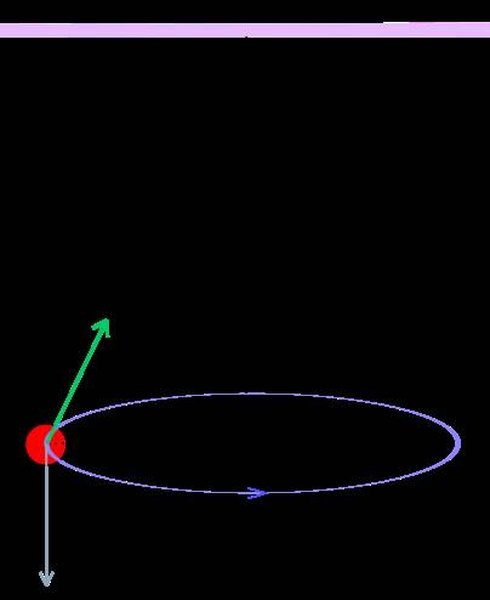 Conical Pendulum Diagram