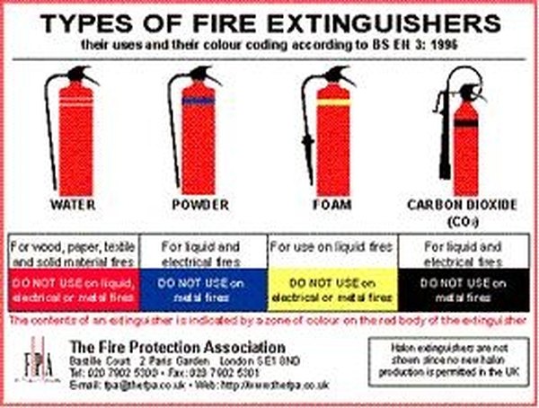 What Is the Meaning of the Colors on Fire Extinguishers ...