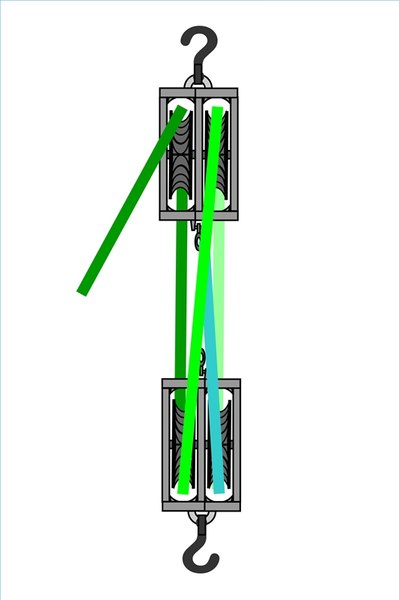 How to Set Up a Double Pulley System