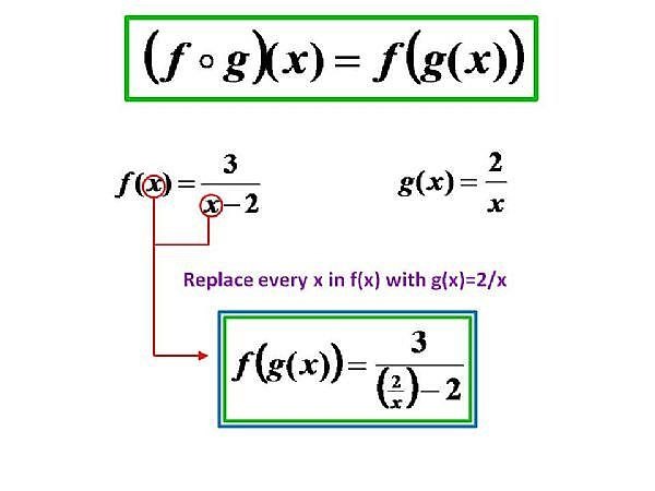 How to Find (f○g)(x)