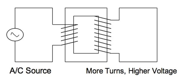 Voltage Transformer