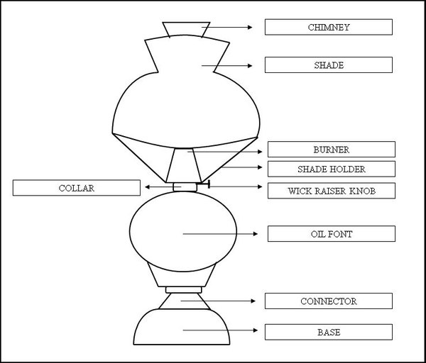 Parts Of An Oil Lamp | HomeSteady