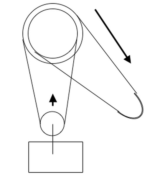 Differential Pulley (Author)