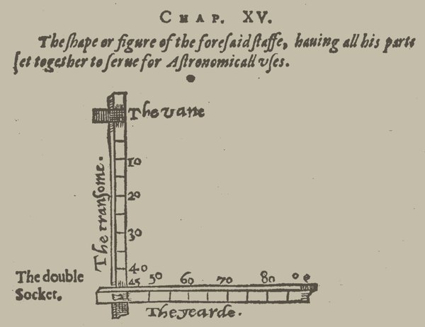 Diagram of an Early Cross-Staff (Wikimedia Commons)