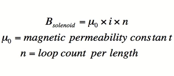 Magnetic field intensity inside a coil  (Dorman)