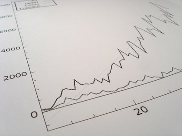 Historical Foreclosure Rates Chart