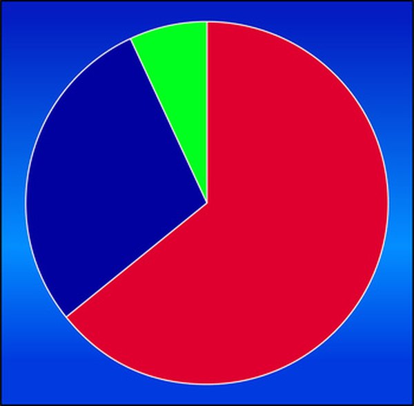 Balanced Investment Portfolio Pie Chart