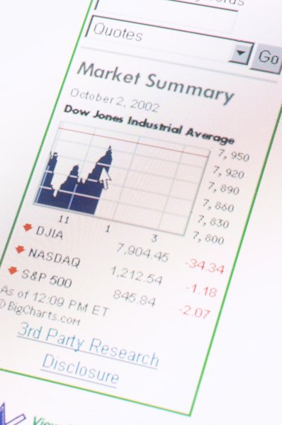 Dow jones industrial average
