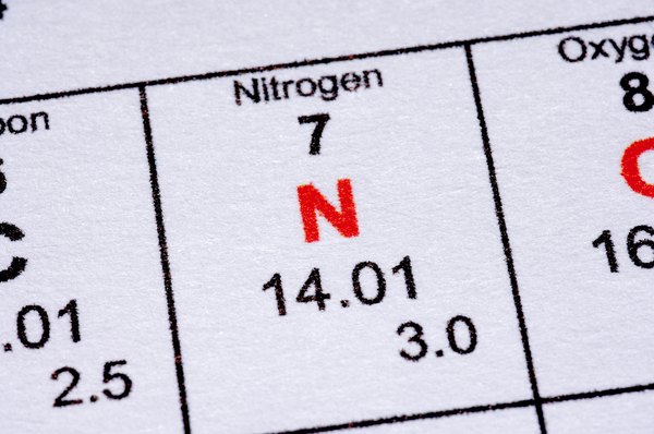 Nitrogen on the Periodic Table