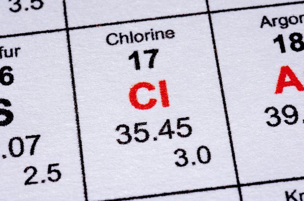 Chlorine Element.