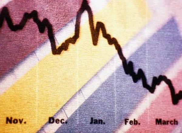 Economic growth rates or stock market returns -- this chart could apply to both.