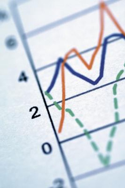 Charting The Market The Wyckoff Method