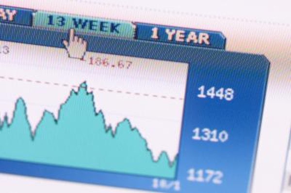 Fund Performance Chart