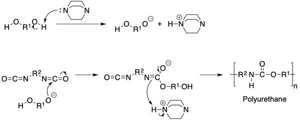 Photo Credit: Illustrated using ChemDraw Synthesis of polyurethane