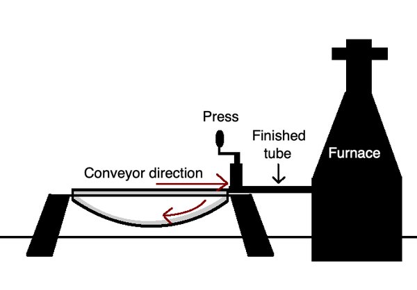 Whitehouse's butt-weld process, which would become the basis for modern pipe making