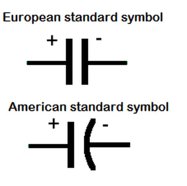 The European and American symbol for a capacitor