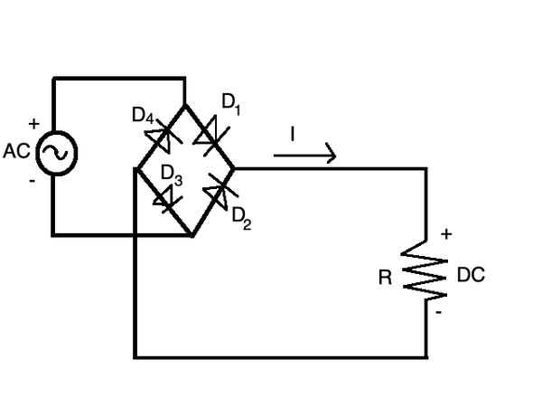 A full wave rectifier uses four diodes arranged this way to control AC voltage.