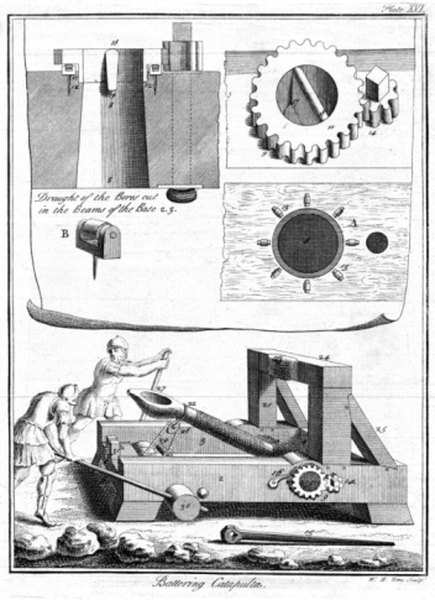 The catapult incorporates a simple machine to do work, often displacing loads at high velocity.