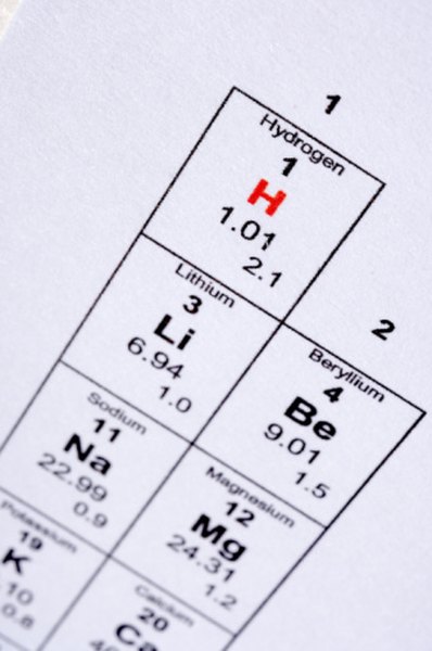The periodic table of the elements includes each element's atomic number.