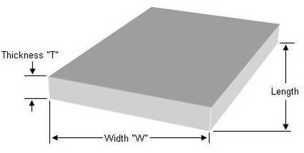 How To Calculate Concrete Measurements Flipboard how-to-calculate-concrete-measurements-flipboard