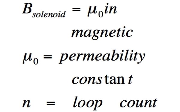 Solenoid Magnetic Field