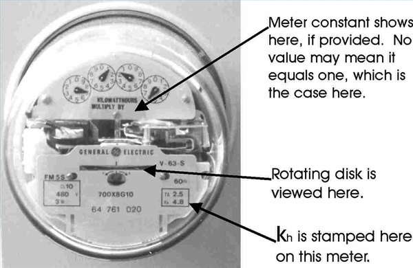 Electric Meter (Courtesy: Oak Ridge Nat'l Lab)