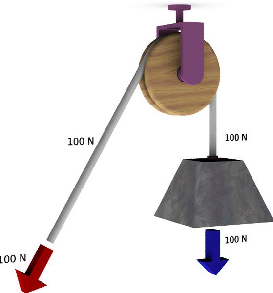 Movable pulley deals system