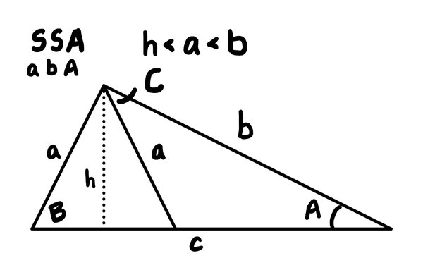 SSA Triangle Configuration