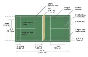 About Badminton Courts | eHow