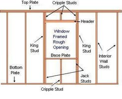 How to Build a Window Frame | eHow