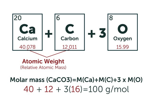 How to Calculate Mmol (with Pictures)