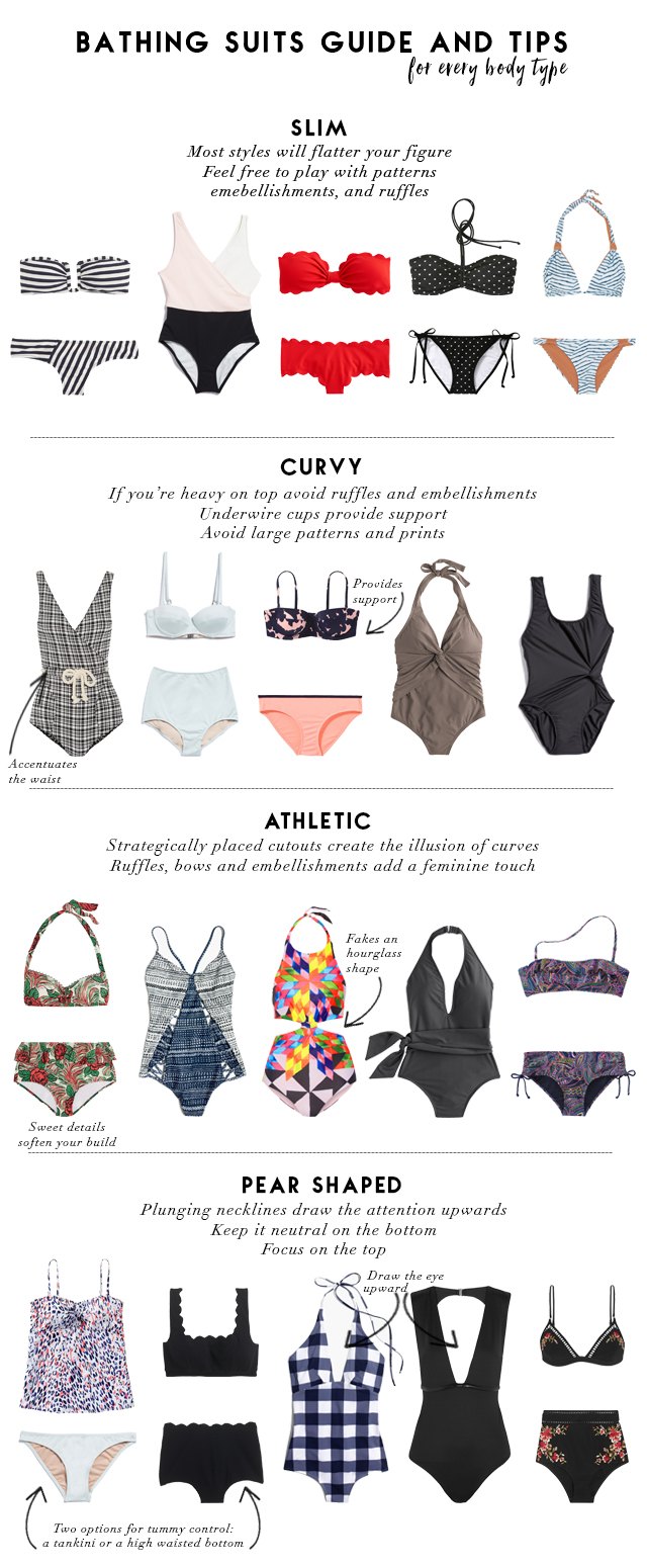 Best Bathing Suits For Your Body Type And Budget Styleset