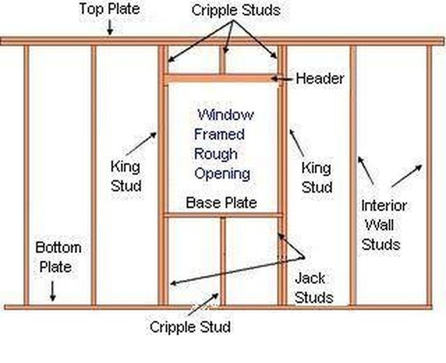 How to Build a Window Frame eHow