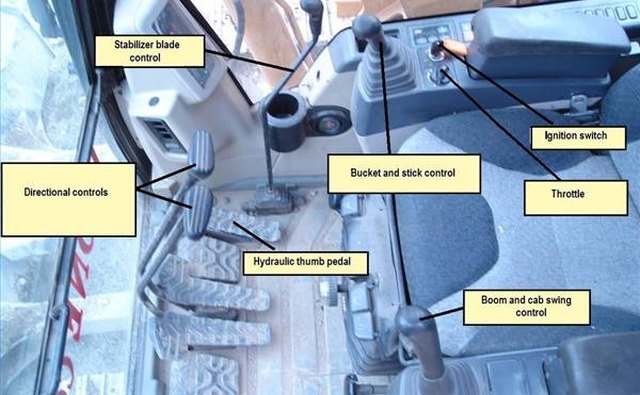 Case Backhoe Wiring Diagram Throttle Wiring Diagram