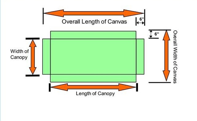 Sizing the canvas
