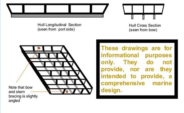 Generalized Hull Structure for a Houseboat