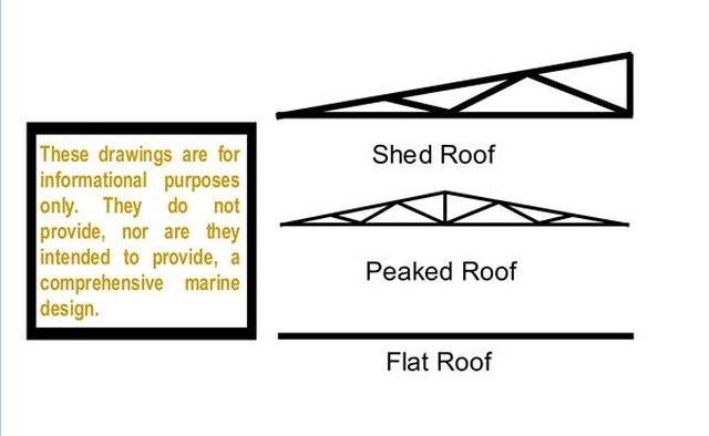 Generalized roofing structures for a houseboat