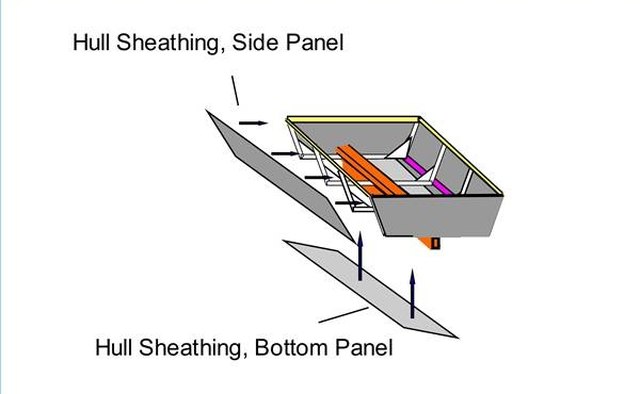 Adding the hull plating