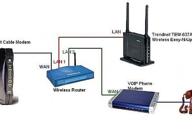 How to Boost Wireless Speed Using Wireless N