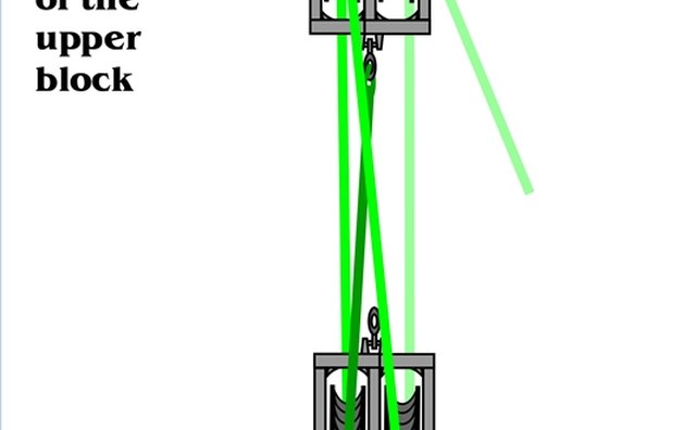 How to Set Up a Double Pulley System | Gone Outdoors | Your Adventure ...