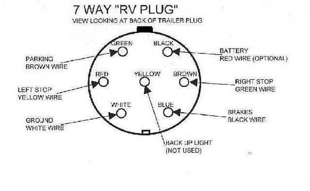 7 pin trailer wiring diagram with surge brakes Trailer wiring schematic