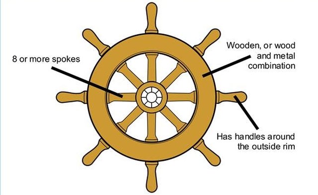 How to Identify a Ship Wheel | Gone Outdoors | Your Adventure Awaits