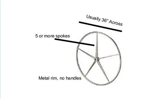 The destroyer wheel.