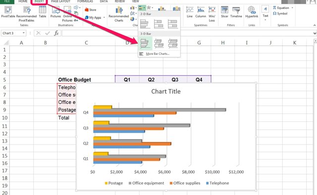 How to Create a Bar Graph in an Excel Spreadsheet | It Still Works ...