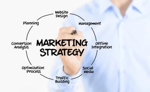 Marketing strategy