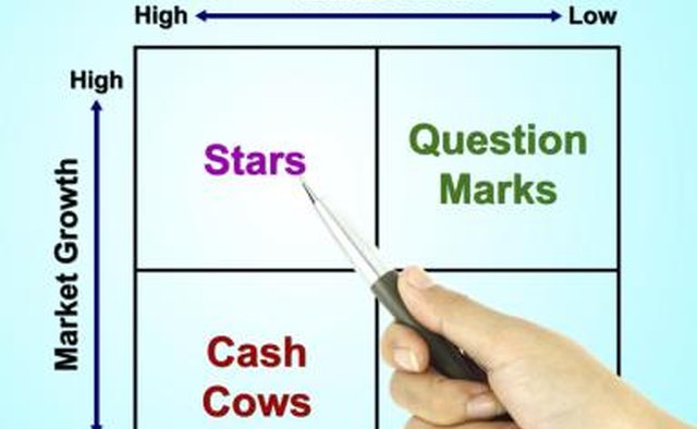 Profit and pricing margins