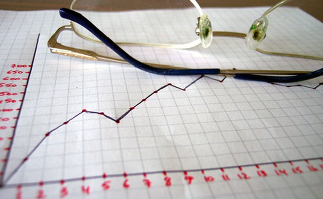 Check the P/E ratio.