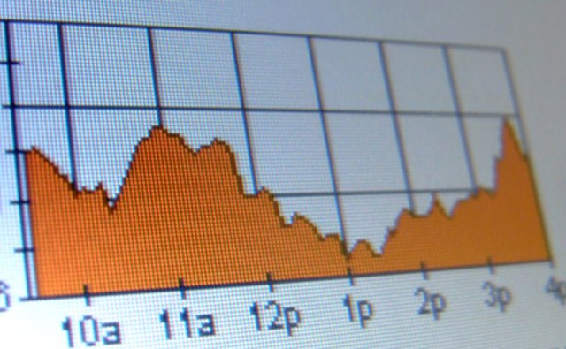 Look for high daily-trading volume.