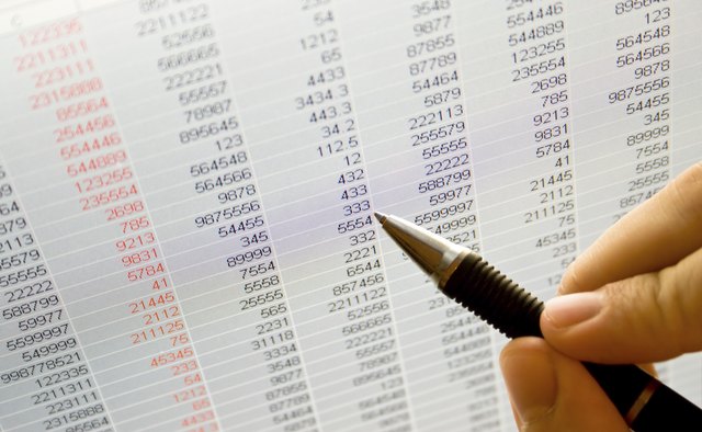 Stock market analysis